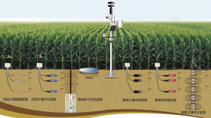 美國(guó)農(nóng)業(yè)信息監(jiān)測(cè)預(yù)警體系調(diào)研與啟示